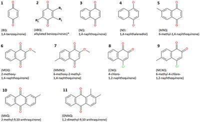 A Model for Phylogenetic Chemosystematics: Evolutionary History of Quinones in the Scent Gland Secretions of Harvestmen